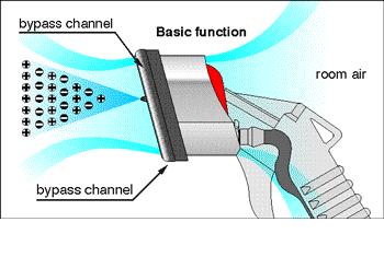 ionized air system